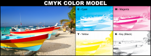 CMYK Model